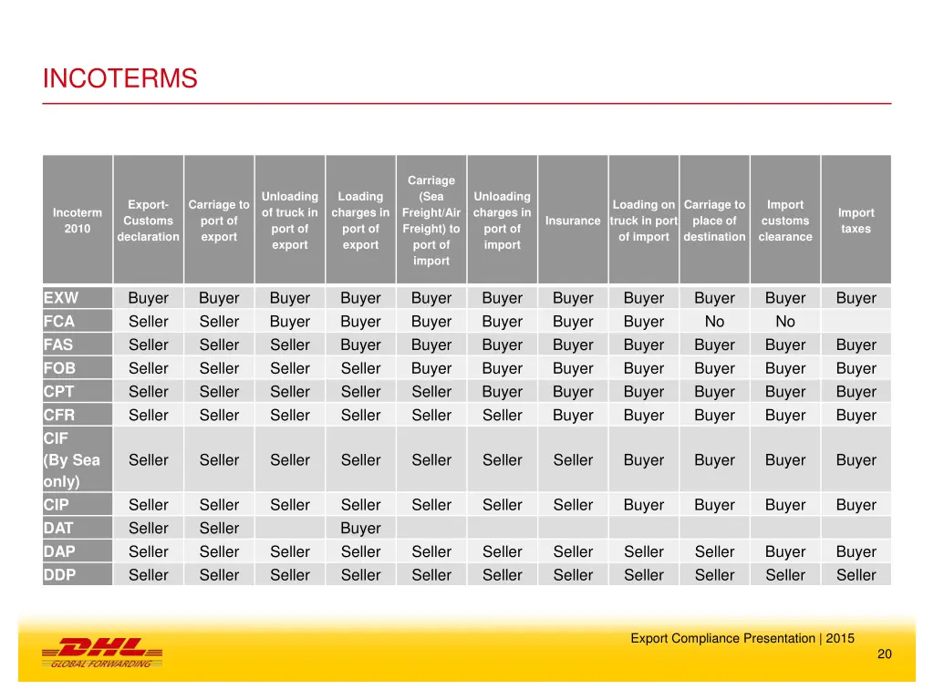 incoterms 1