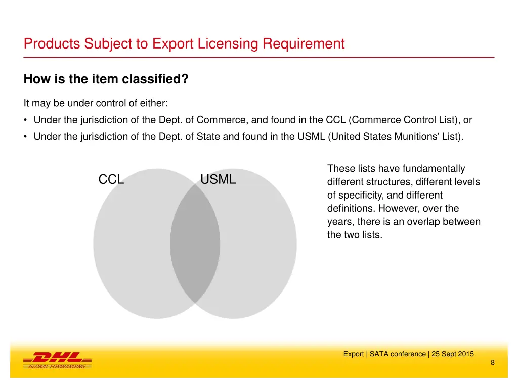 products subject to export licensing requirement