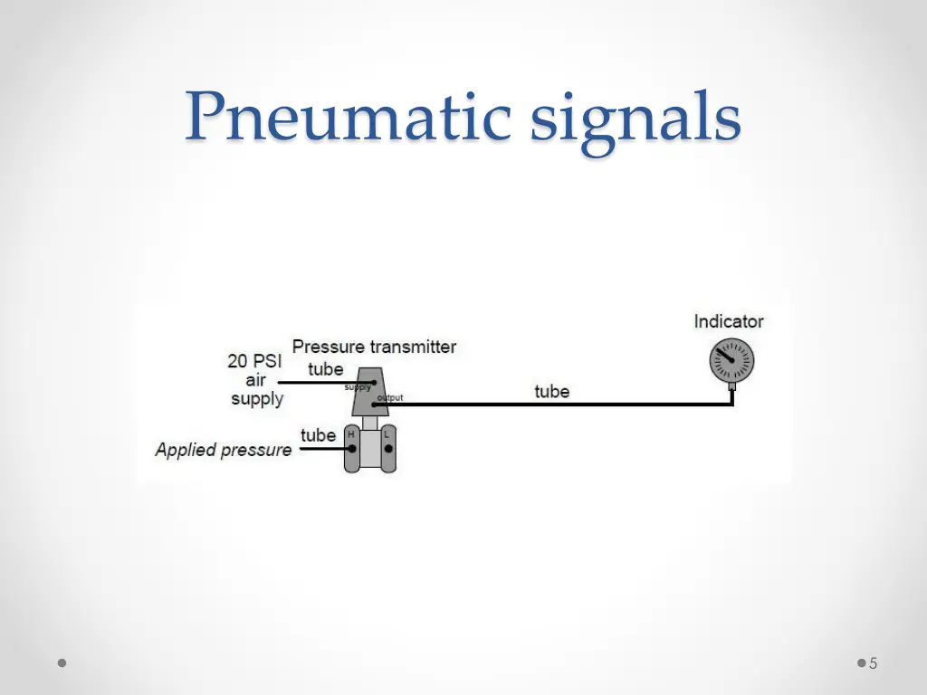 pneumatic signals