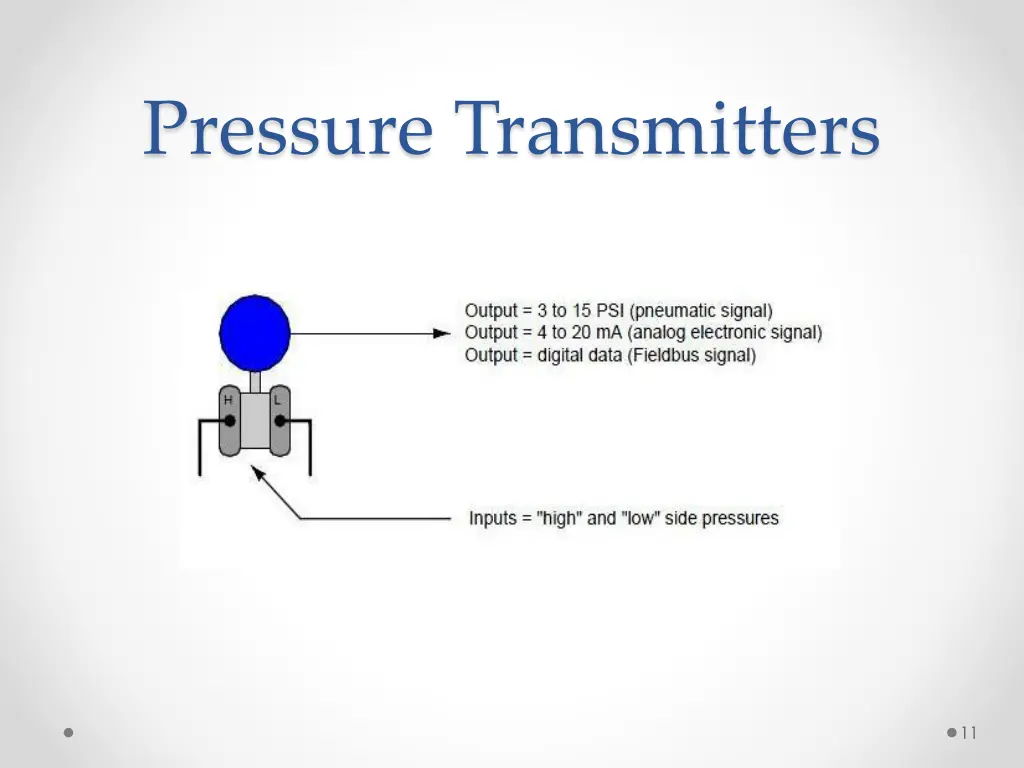 pressure transmitters