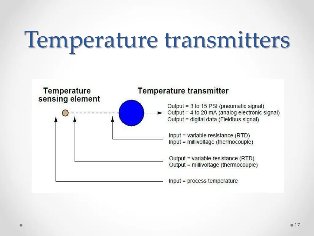 temperature transmitters