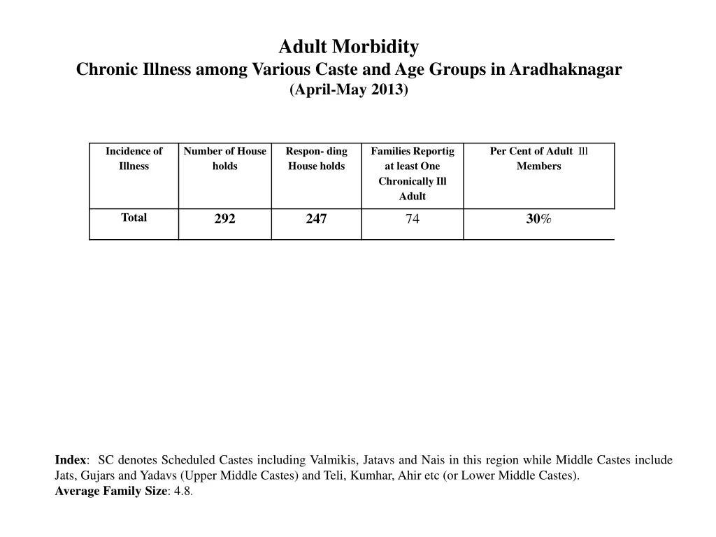 adult morbidity 1