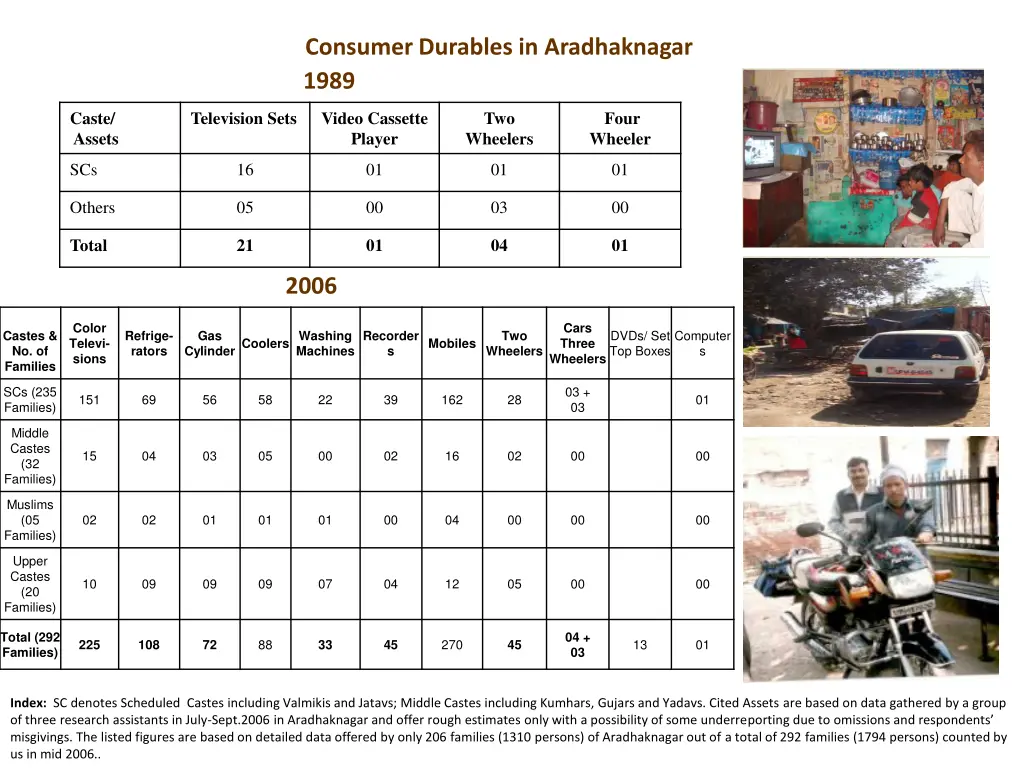 consumer durables in aradhaknagar 1989