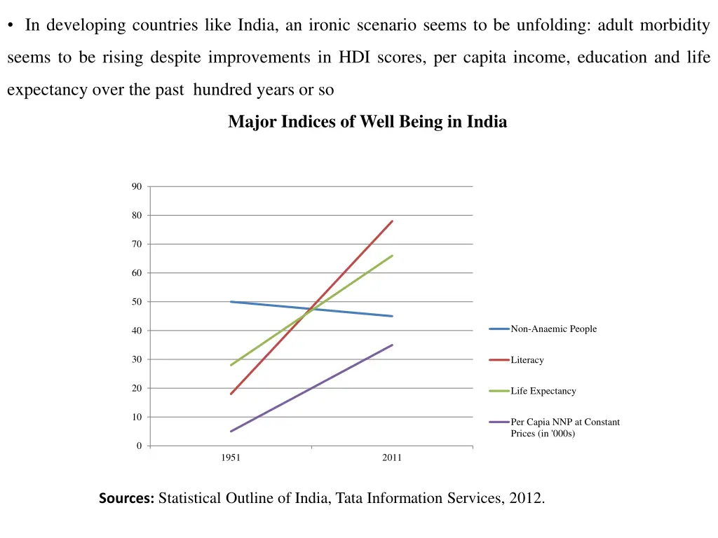 in developing countries like india an ironic