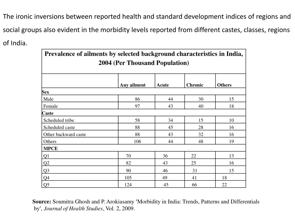 the ironic inversions between reported health