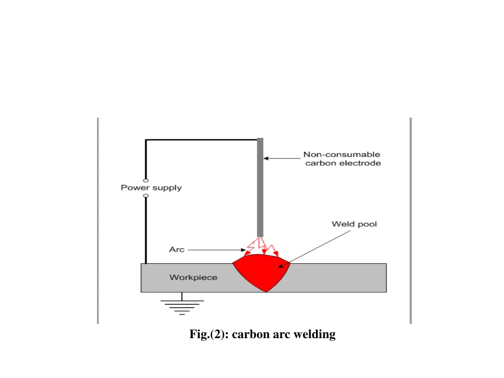 fig 2 carbon arc welding