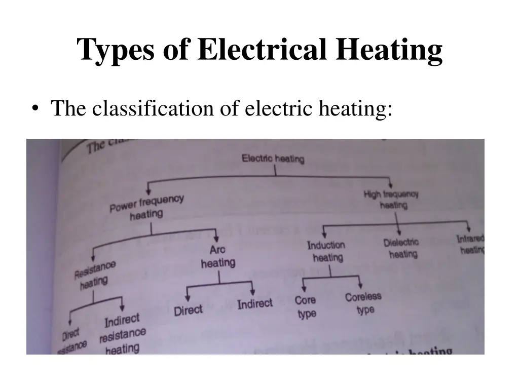 types of electrical heating