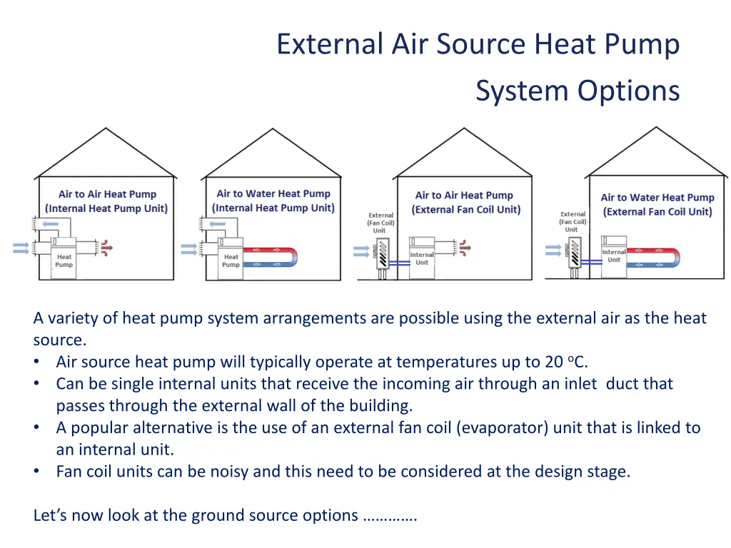 external air source heat pump system options