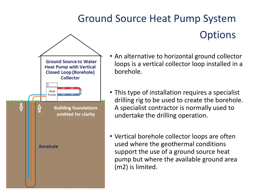 ground source heat pump system 1