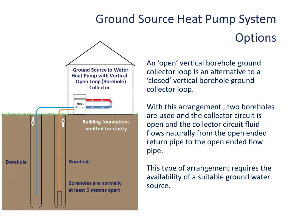 ground source heat pump system 2