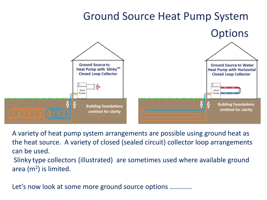 ground source heat pump system