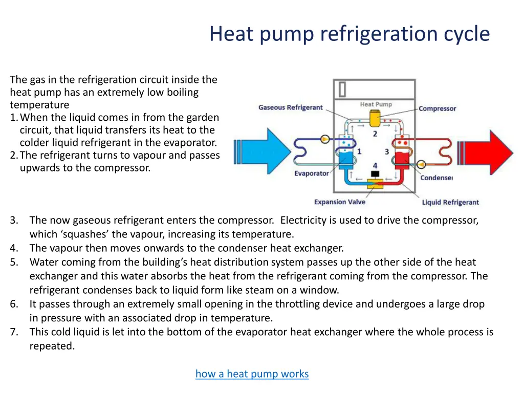 heat pump refrigeration cycle