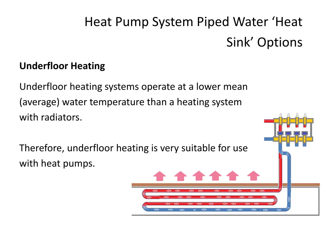 heat pump system piped water heat 2