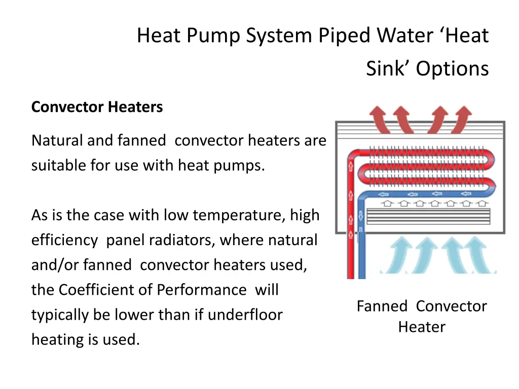 heat pump system piped water heat 3