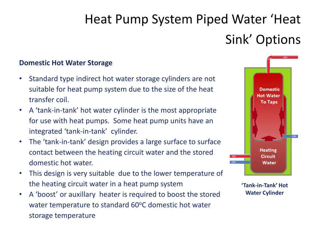 heat pump system piped water heat