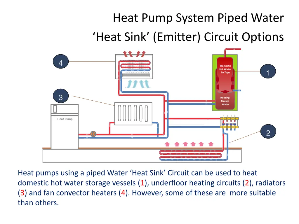 heat pump system piped water heat sink emitter