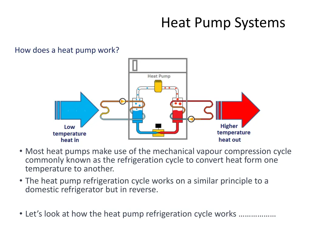 heat pump systems 1