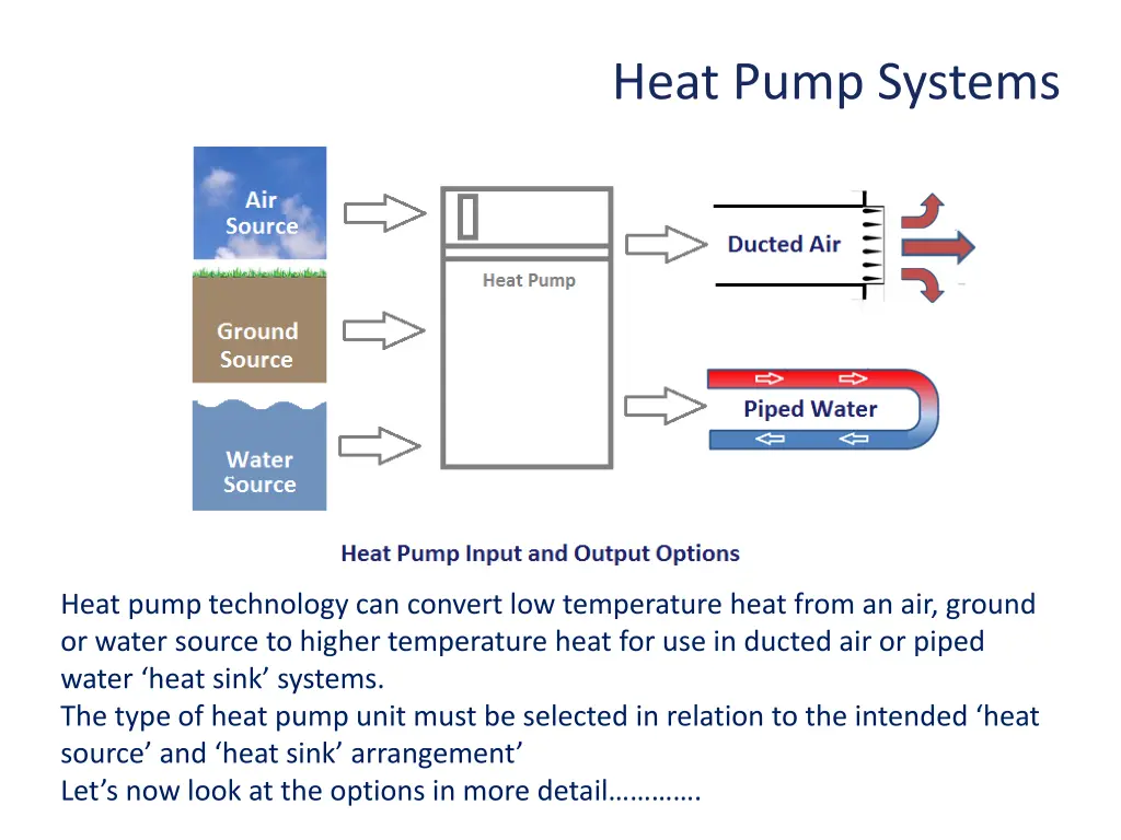 heat pump systems 2