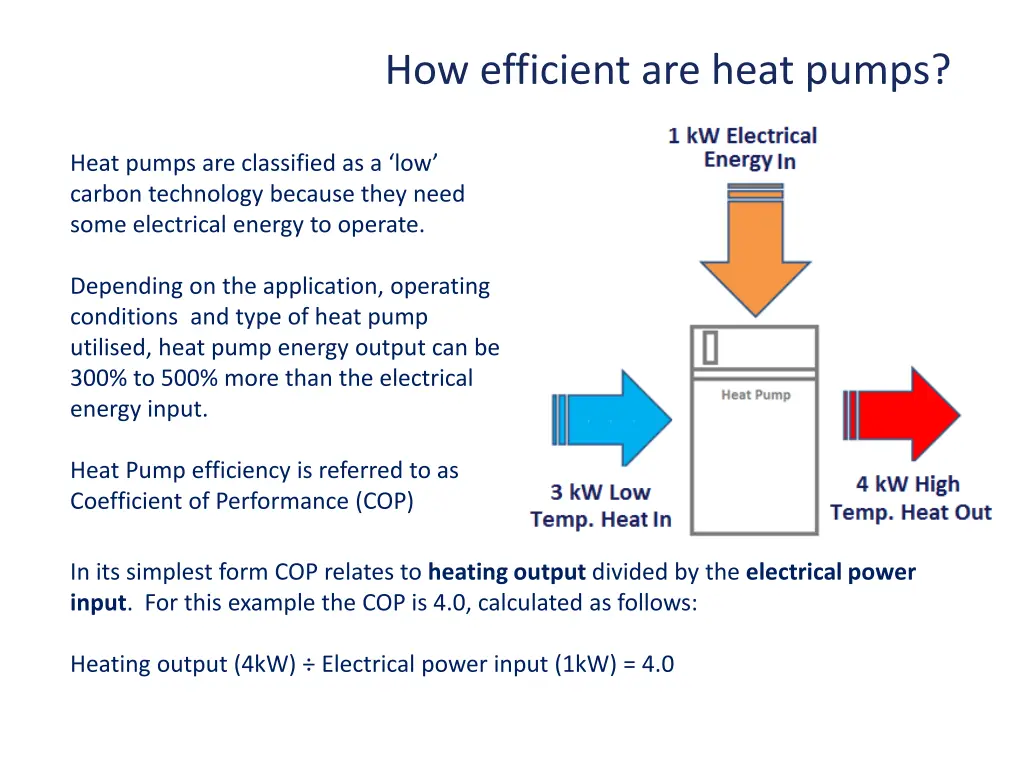 how efficient are heat pumps