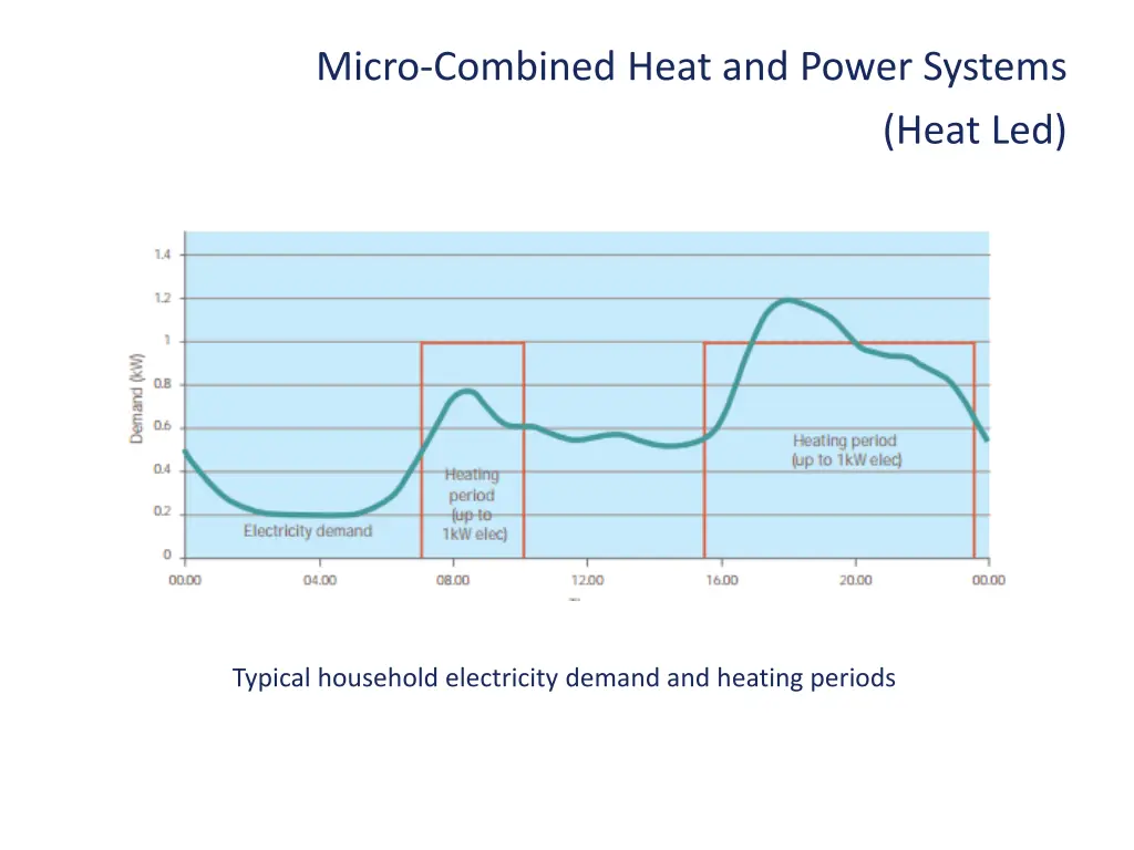 micro combined heat and power systems 1