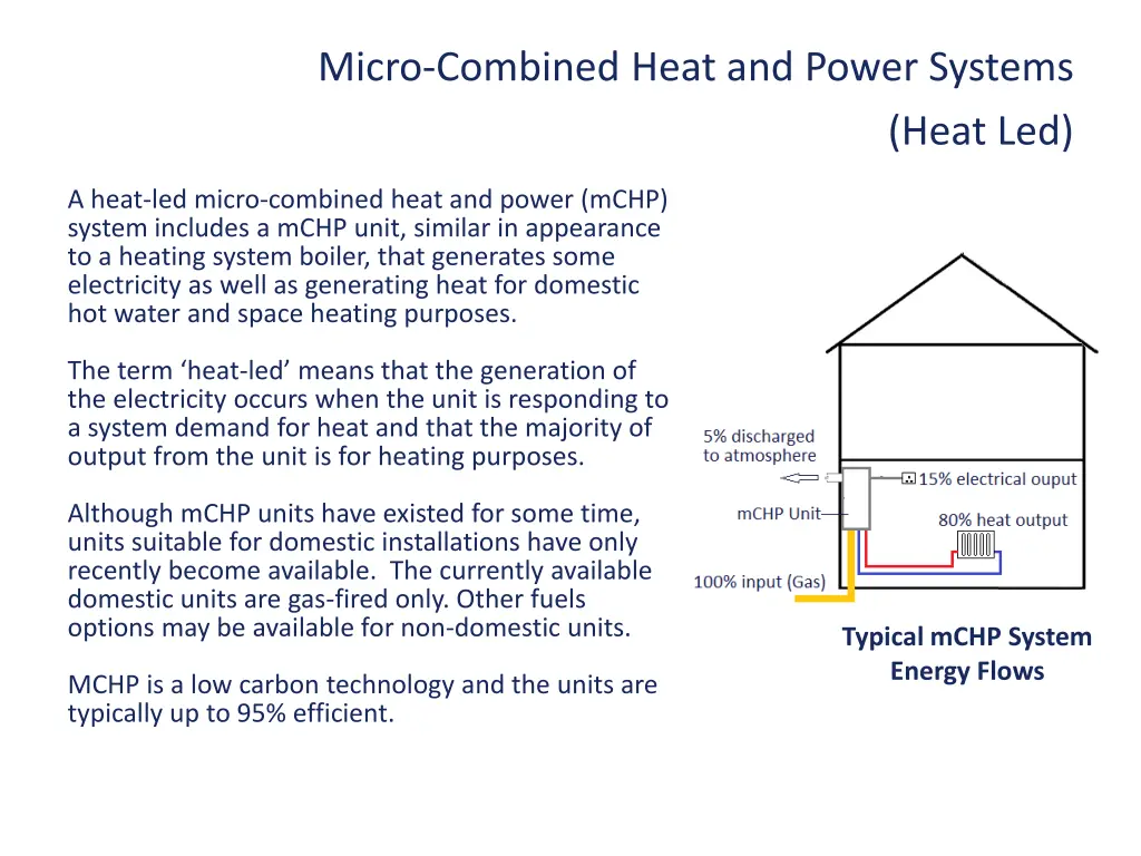 micro combined heat and power systems