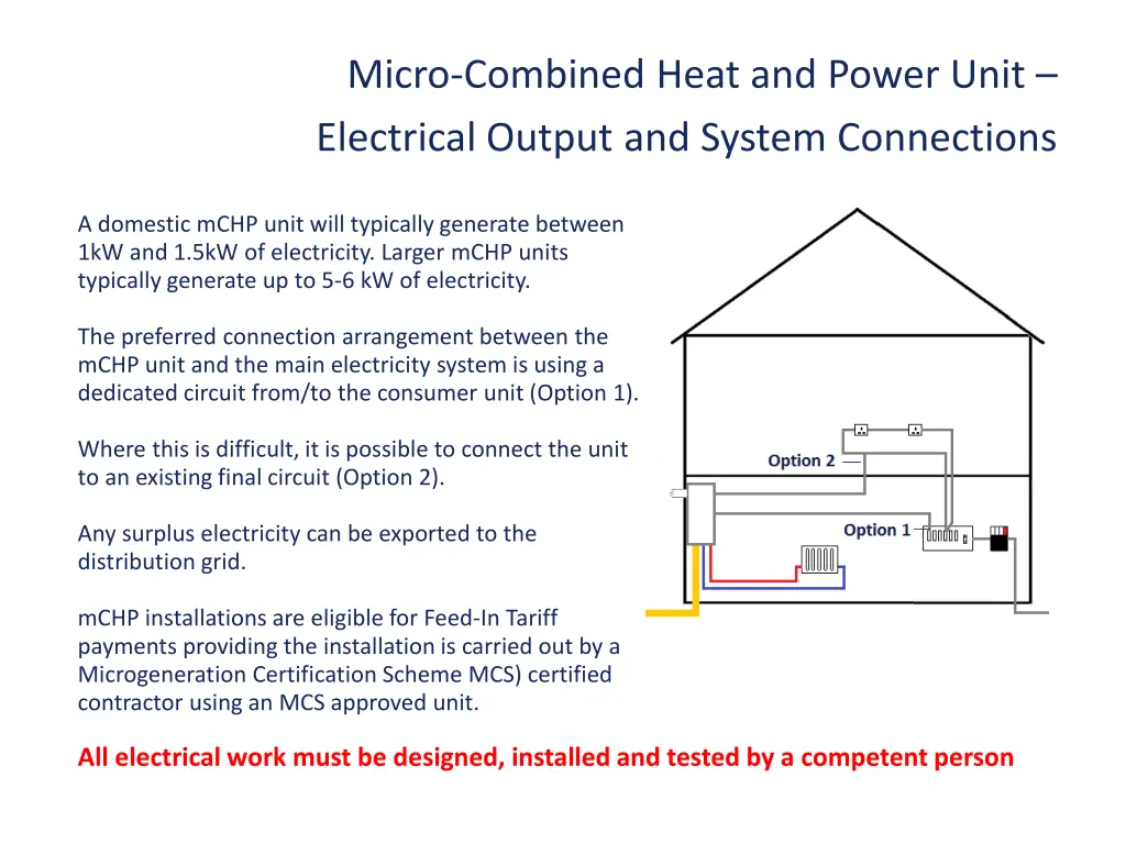 micro combined heat and power unit electrical