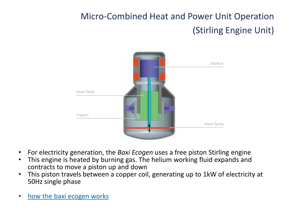 micro combined heat and power unit operation 1