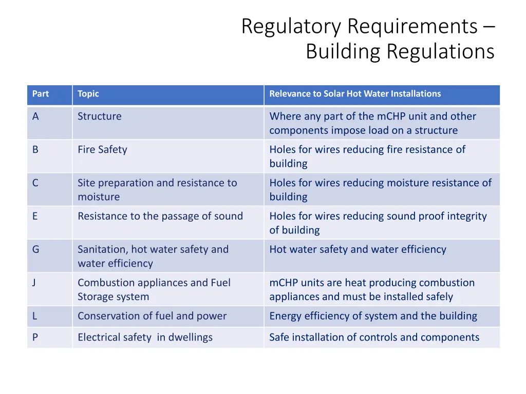 regulatory requirements building regulations 1