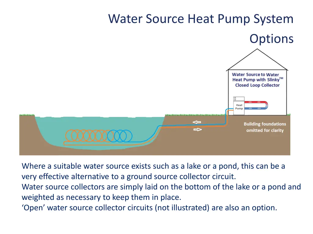 water source heat pump system