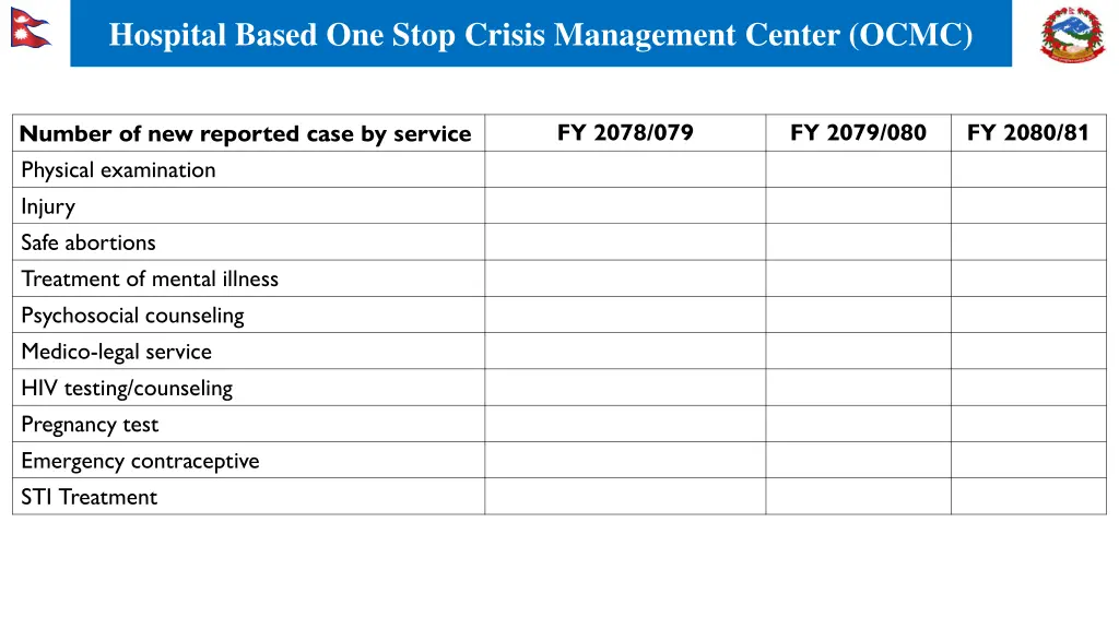 hospital based one stop crisis management center