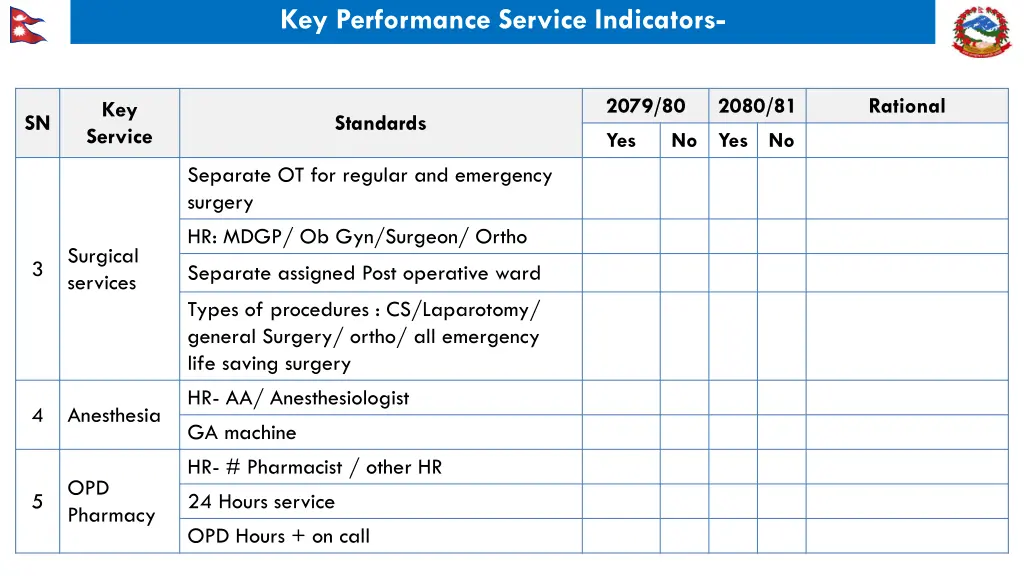 key performance service indicators 1