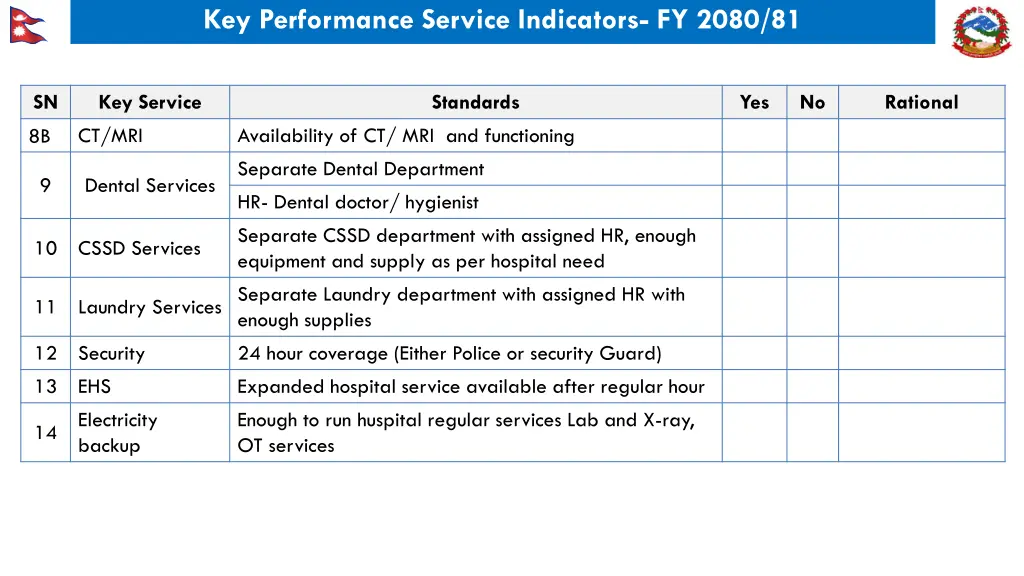 key performance service indicators fy 2080 81 1