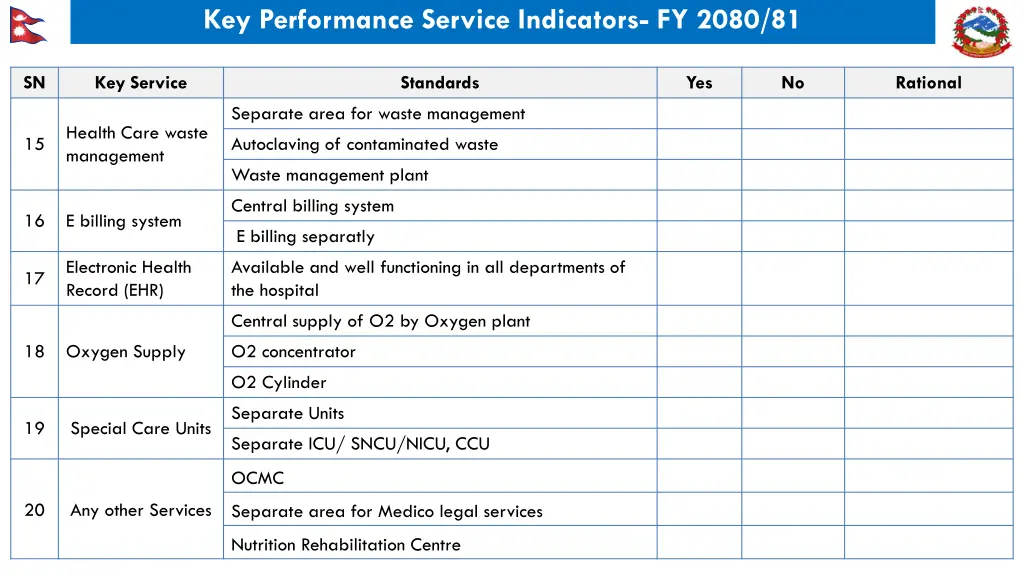 key performance service indicators fy 2080 81 2