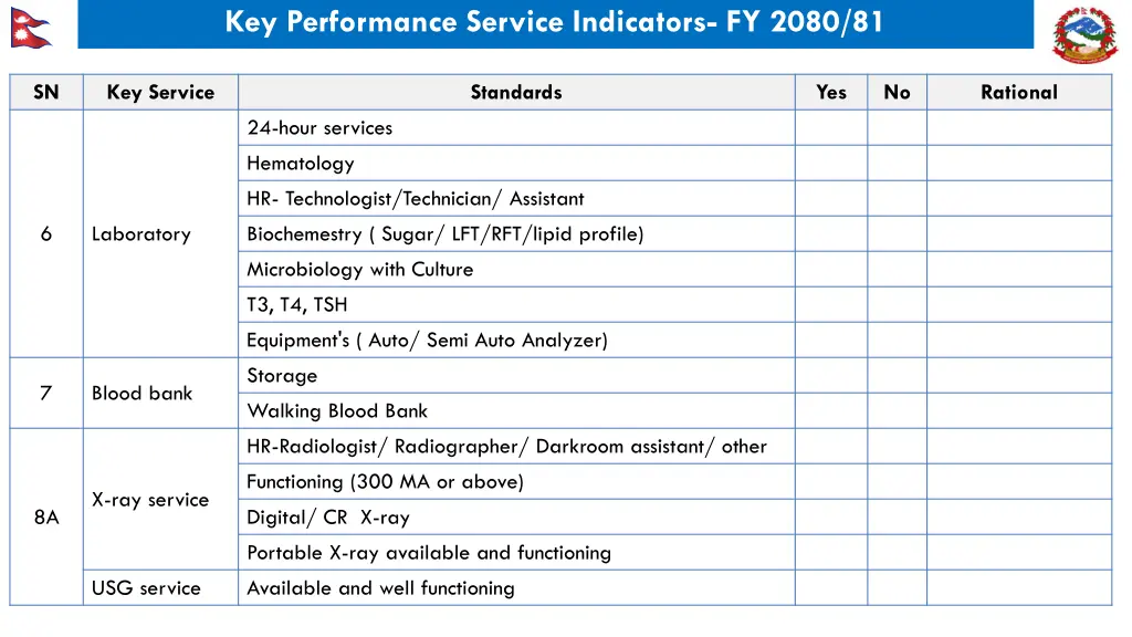 key performance service indicators fy 2080 81