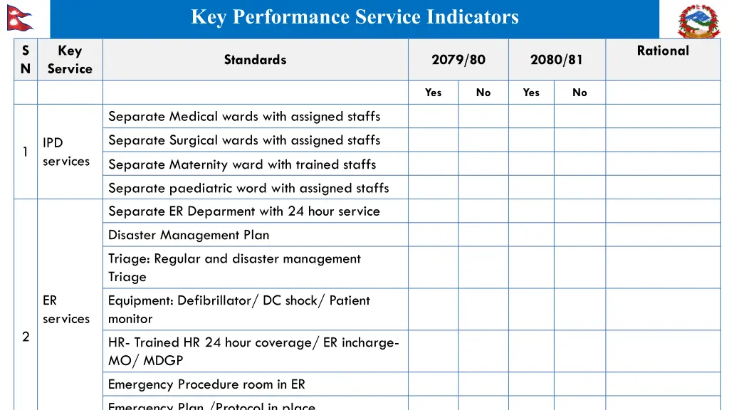 key performance service indicators