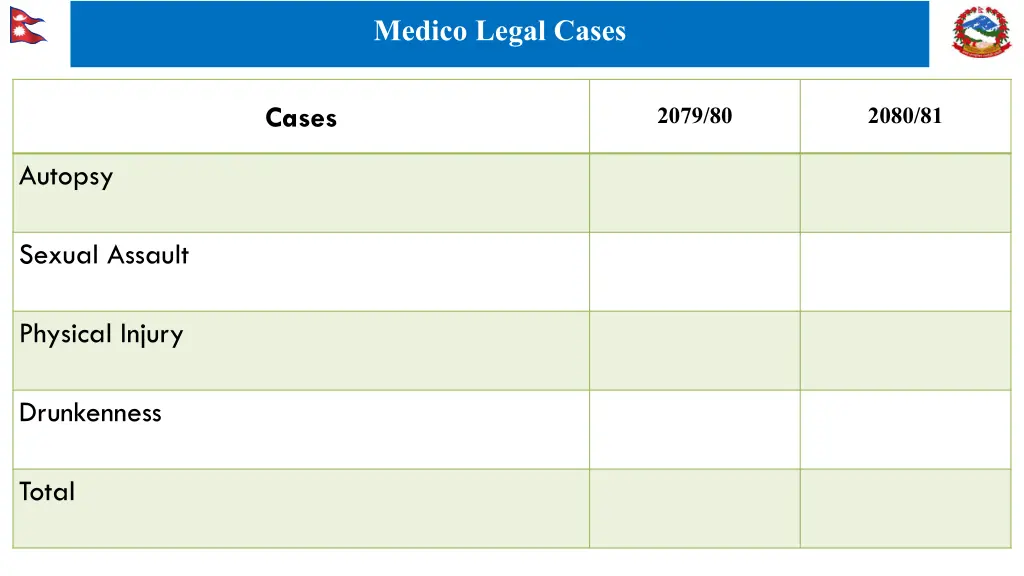 medico legal cases