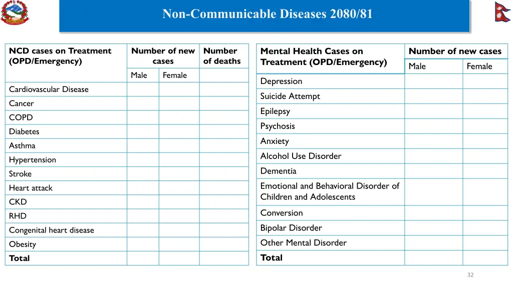 non communicable diseases 2080 81