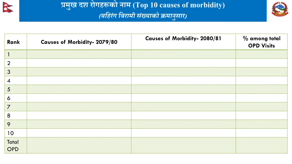 top 10 causes of morbidity