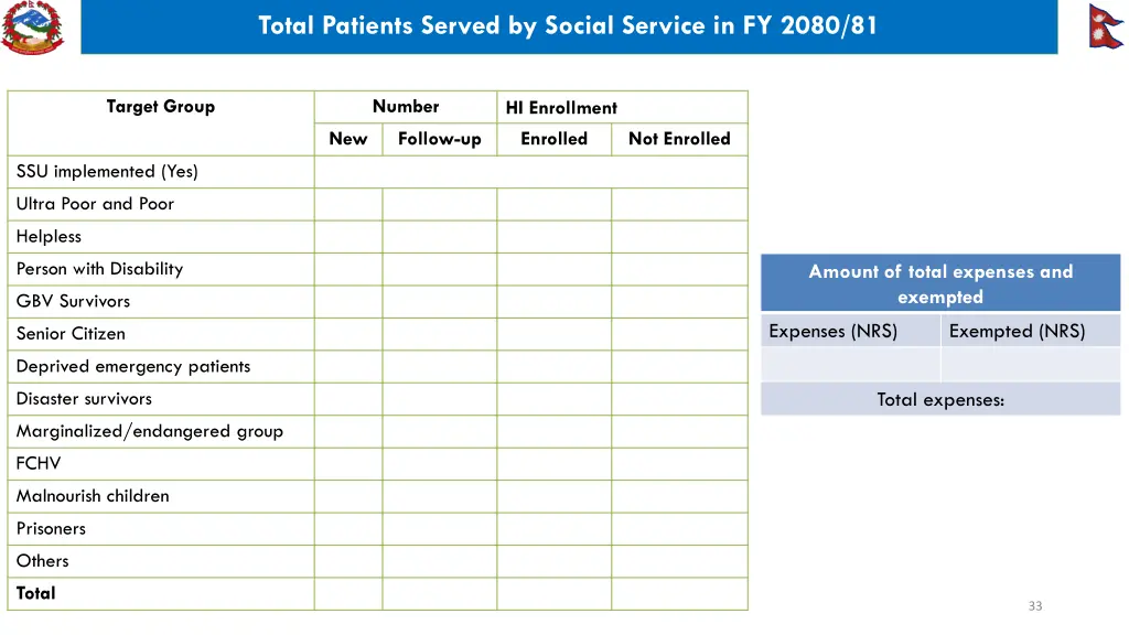 total patients served by social service