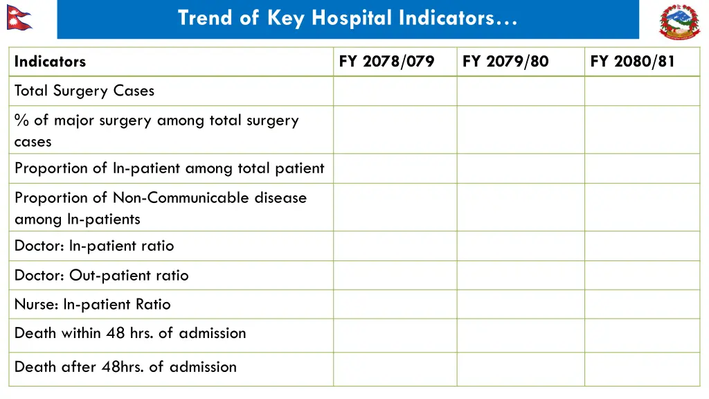 trend of key hospital indicators 1