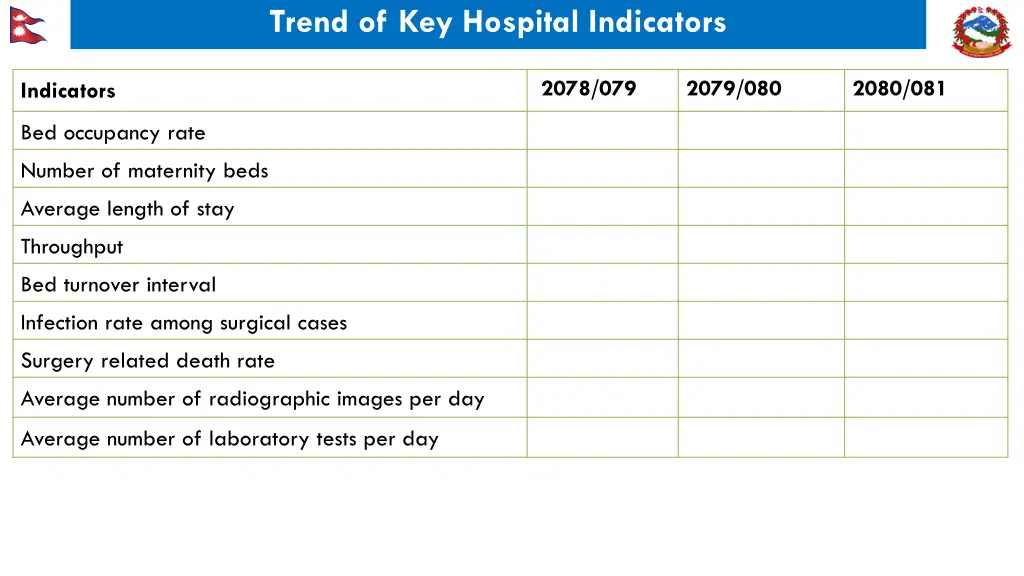 trend of key hospital indicators