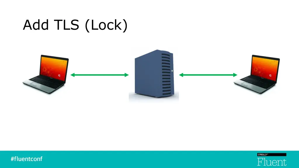 add tls lock