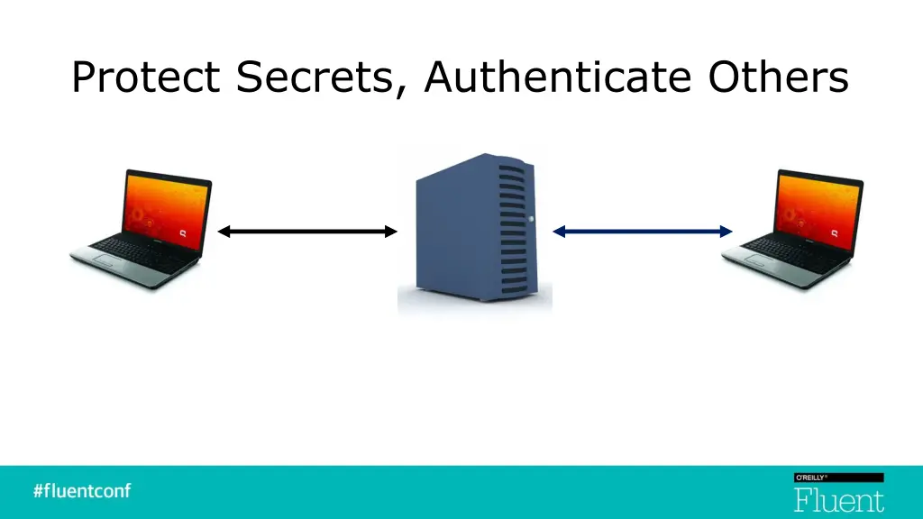 protect secrets authenticate others