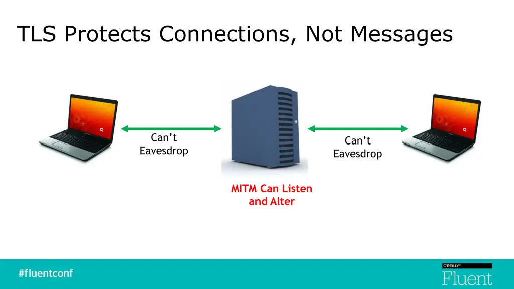 tls protects connections not messages