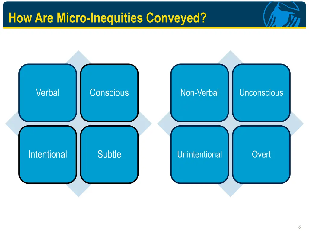 how are micro inequities conveyed