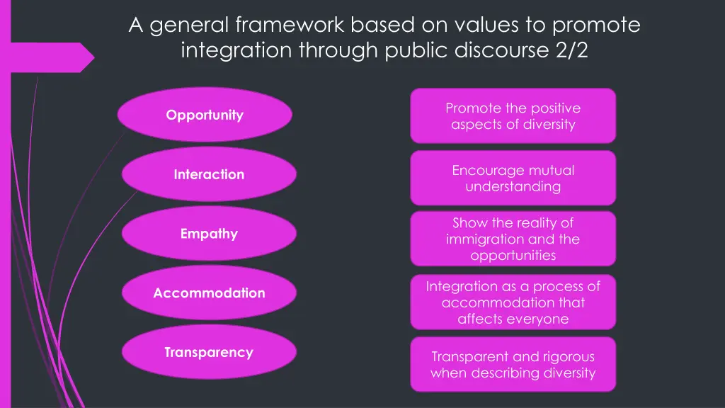 a general framework based on values to promote 1