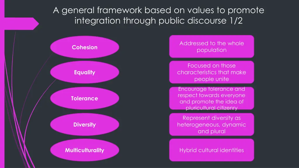 a general framework based on values to promote