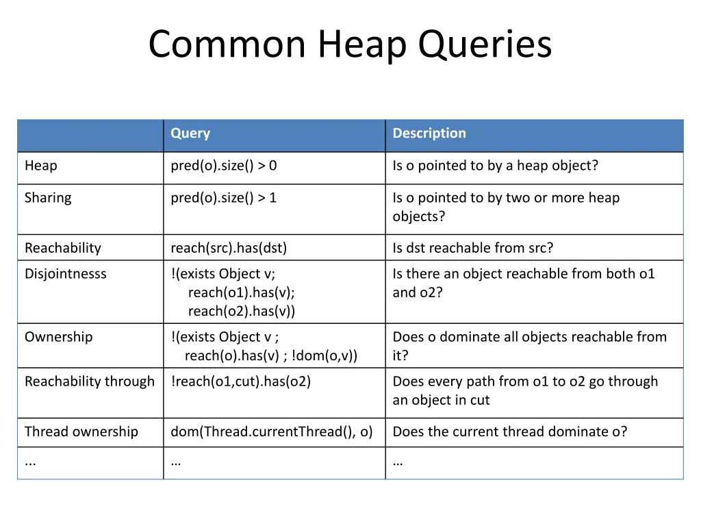 common heap queries