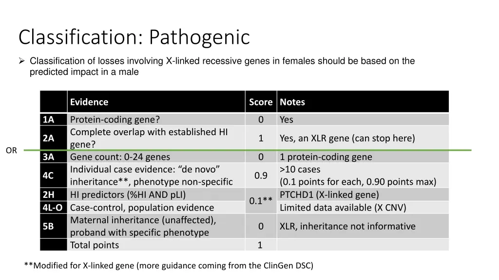 classification pathogenic