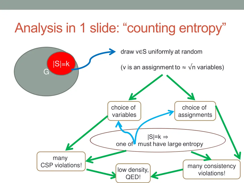 analysis in 1 slide counting entropy